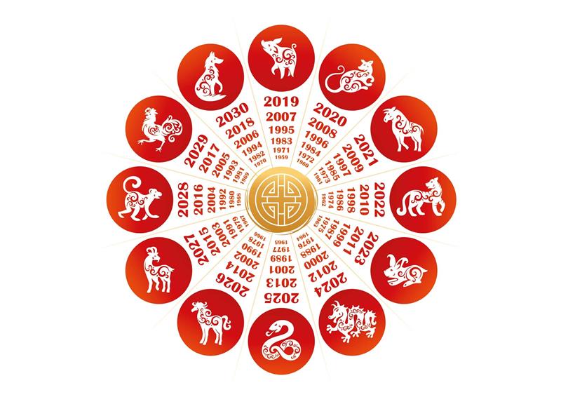 the chinese zodiac circle